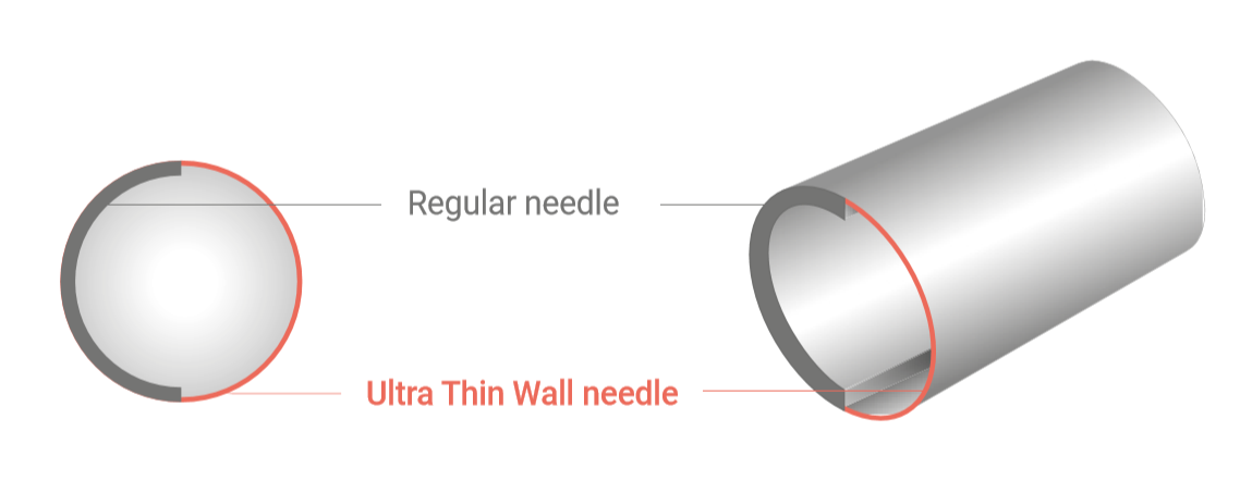 ultra thin wall needle